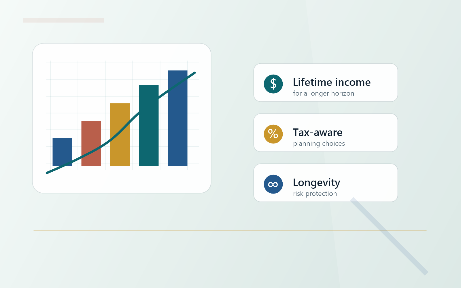 Retirement planning themes: lifetime income, tax-aware choices, and longevity
